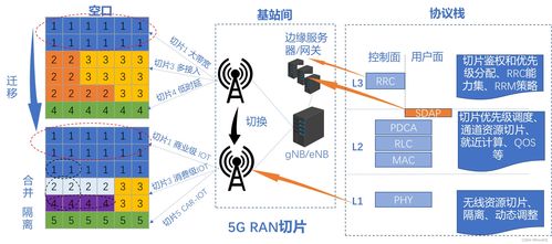 邊緣計算與網(wǎng)絡切片技術 開啟信息咨詢服務新篇章